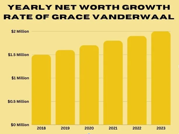 Grace Vanderwaal Networth Growth