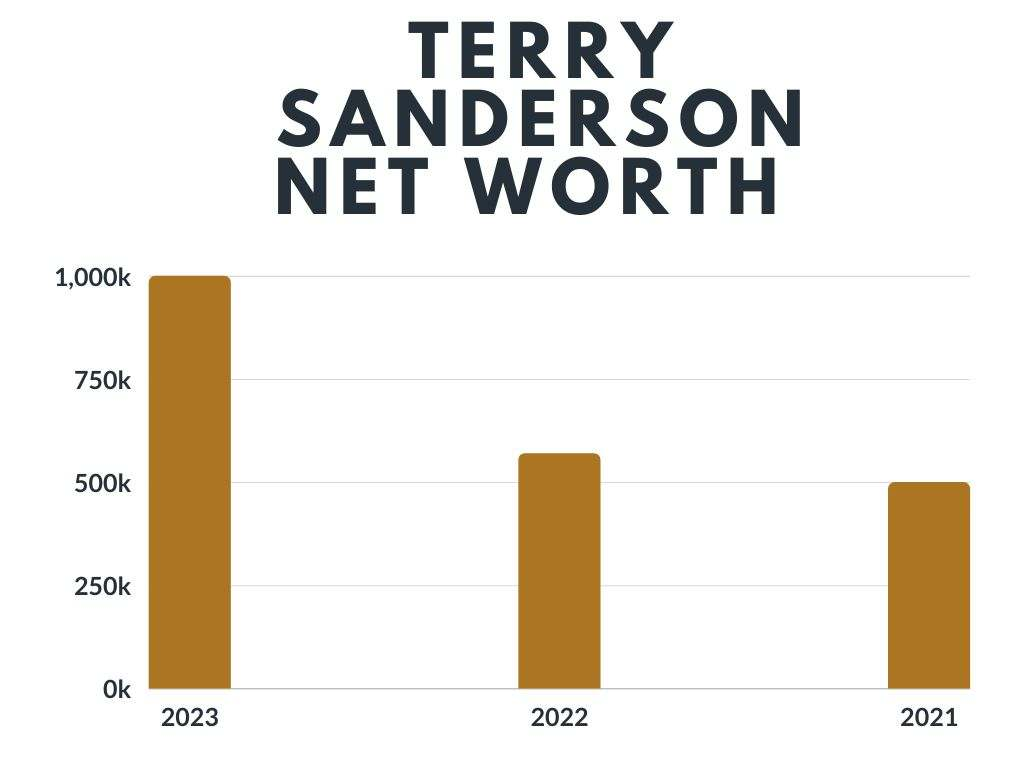 Terry Sanderson's Net Worth Over the Years 