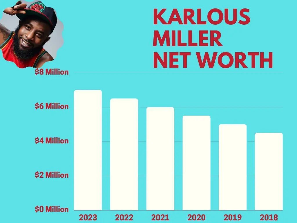 Karlous Miller Net Worth Over The Years