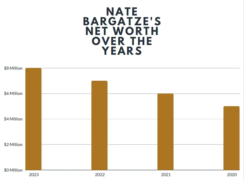 Nate Bargatze net worth over the Years