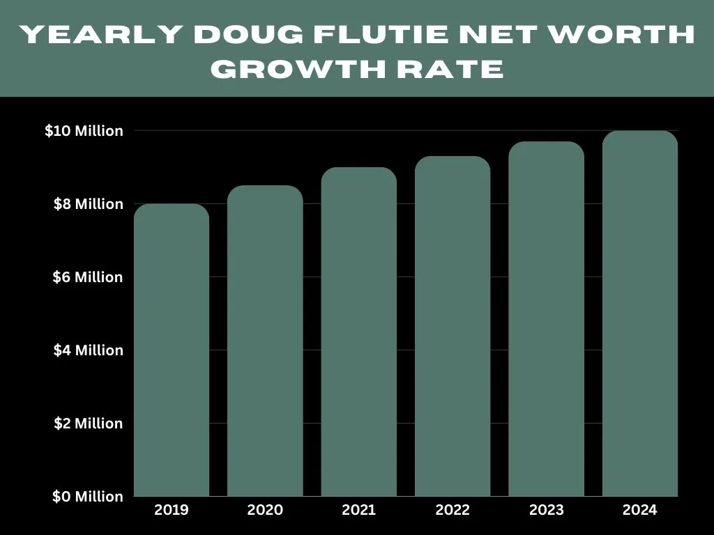 Yearly Doug Flutie Net Worth Growth Rate