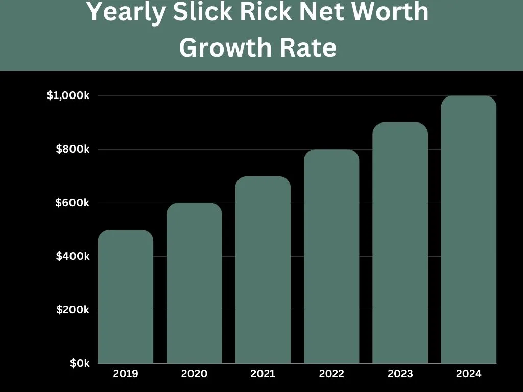 Yearly Slick Rick Net Worth Growth Rate