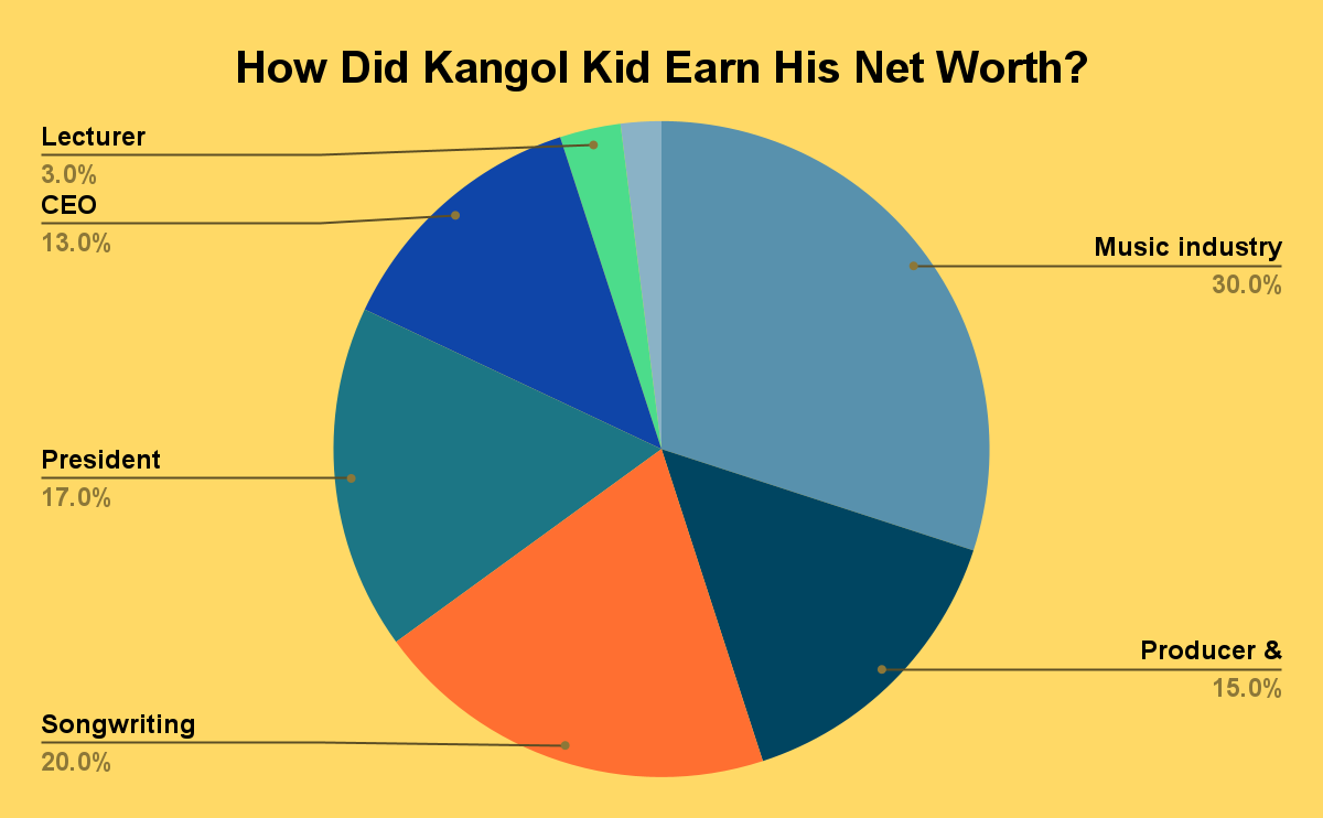 How Did Kangol Kid Earn His Net Worth?